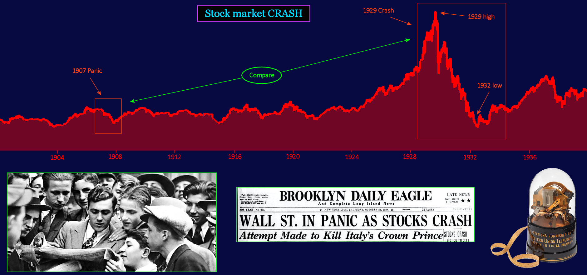 Stock Market Crash, 1929